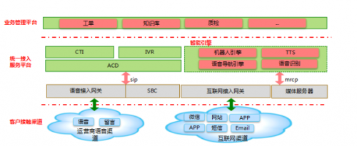 國威軟交換搭建12345政務服務熱線系統解決方案