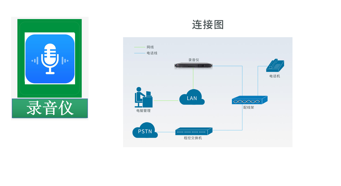 國威錄音儀/語音采集/存儲/監控應用系統